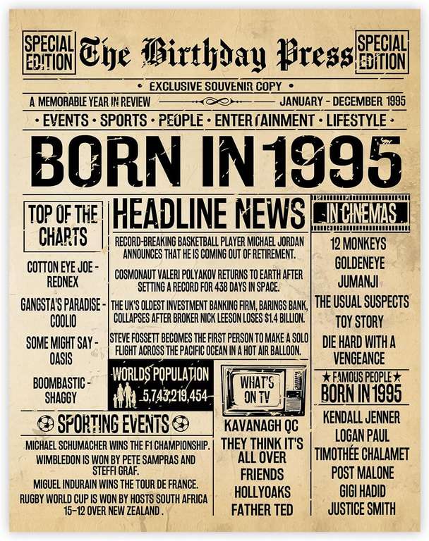 Stuff4 31st Birthday Poster Unframed - 8 x 10 Inch